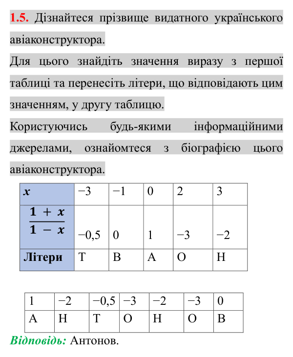 Відповідь до завдання 1.5 (с. 16) з математики для 8 класу (Істер, 2025): Раціональні вирази. Раціональні дроби
