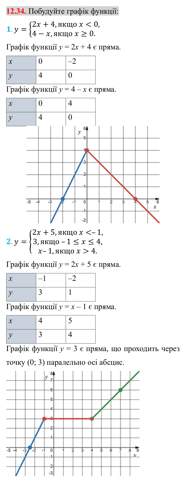 Відповідь до завдання 12.34 (с. 106) з математики для 8 класу (Істер, 2025): Тотожні перетворення раціональних виразів