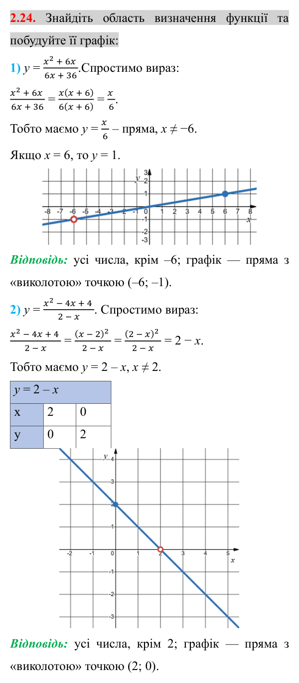 Завдання 2.24 Відповідь до завдання 2.24 (с. 25) з математики для 8 класу (Істер, 2025): Основна властивість раціонального дробу