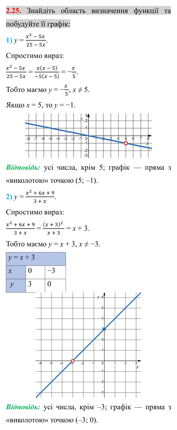 Завдання 2.25 Відповідь до завдання 2.25 (с. 25) з математики для 8 класу (Істер, 2025): Основна властивість раціонального дробу