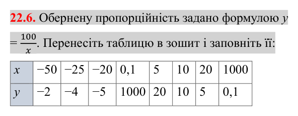 Відповідь до завдання 22.6 (с. 179) з математики для 8 класу (Істер, 2025): Функція y = k/x, її графік і властивості