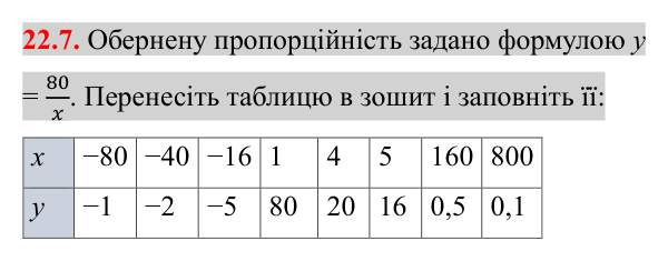 Завдання 22.7 Відповідь до завдання 22.7 (с. 179) з математики для 8 класу (Істер, 2025): Функція y = k/x, її графік і властивості