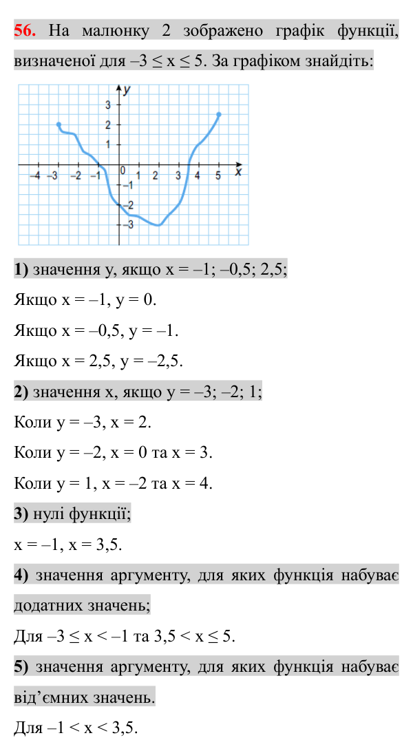 Відповідь до завдання 56 (с. 10) з повторення алгебри за 7 клас для 8 класу (Істер, 2025): Функції