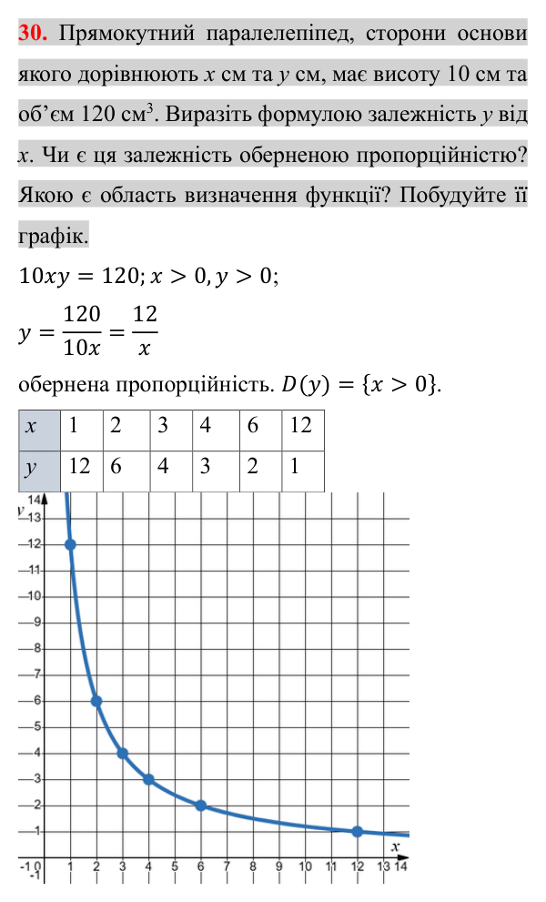 Відповідь до завдання 30 (с. 186) для повторення теми 5 з математики для 8 класу (Істер, 2025)