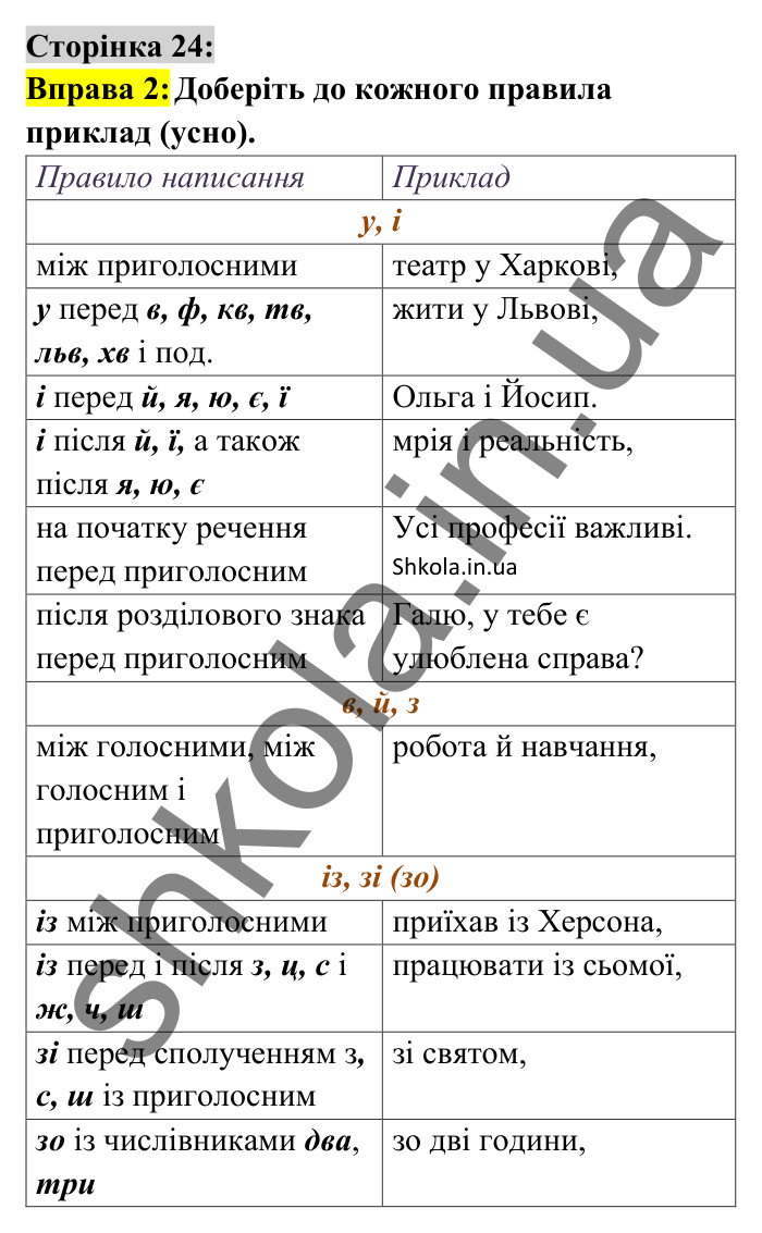 Відповідь до вправи 2 сторінка 24 ГДЗ Українська мова 8 клас Авраменко 2025