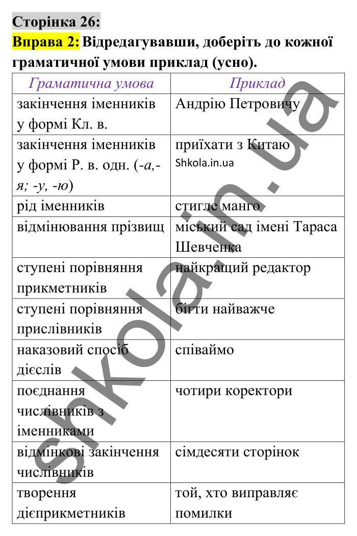 Відповідь до вправи 2 сторінка 26 ГДЗ Українська мова 8 клас Авраменко 2025
