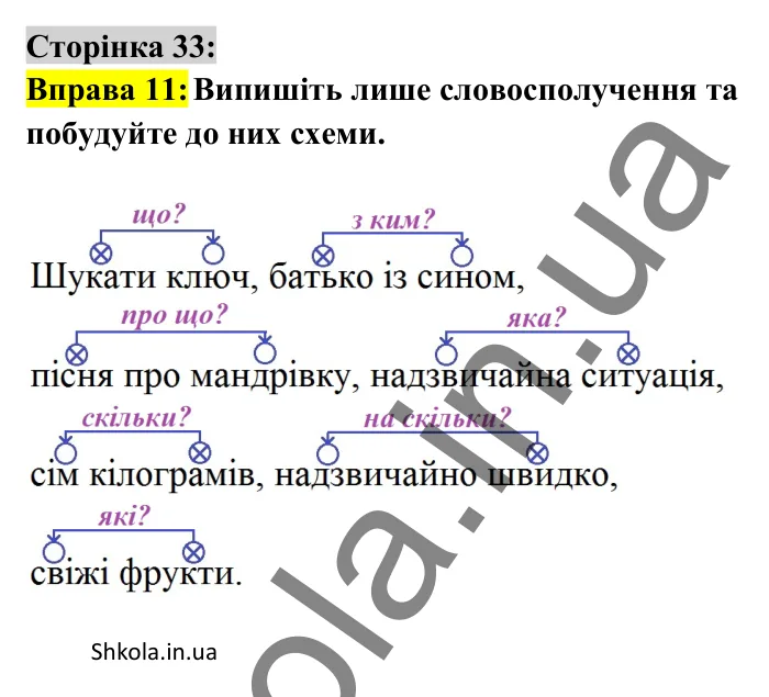 Відповідь до вправи 11 сторінка 33 ГДЗ Українська мова 8 клас Авраменко 2025