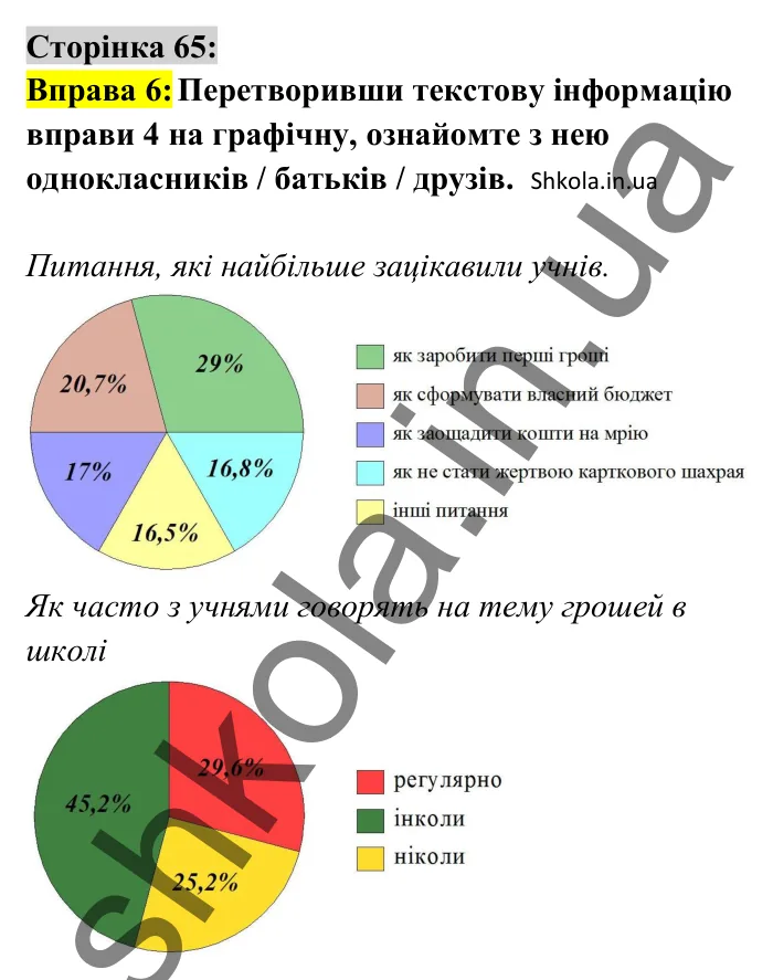Відповідь до вправи 6 сторінка 65 ГДЗ Українська мова 8 клас Авраменко 2025