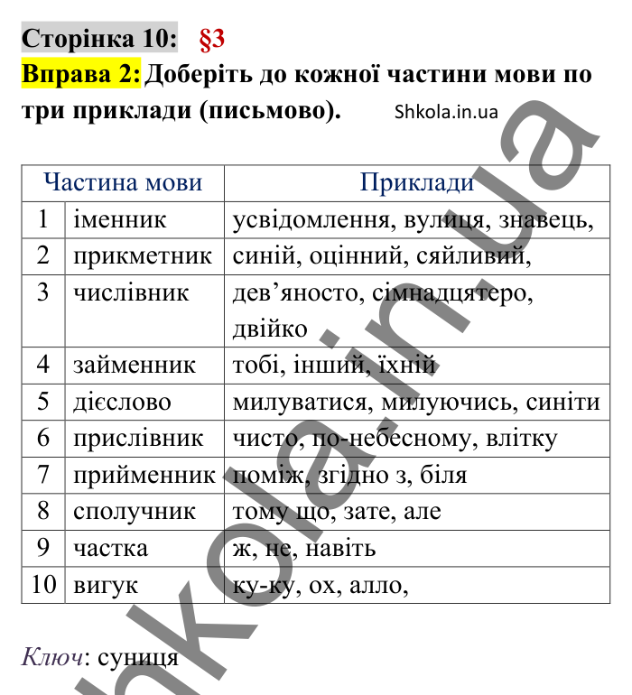 Відповідь до вправи 2 сторінка 10 ГДЗ Українська мова 8 клас Авраменко 2025
