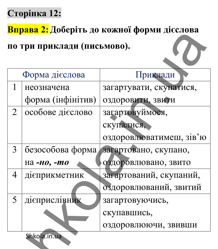 Відповідь до вправи 2 сторінка 12 ГДЗ Українська мова 8 клас Авраменко 2025