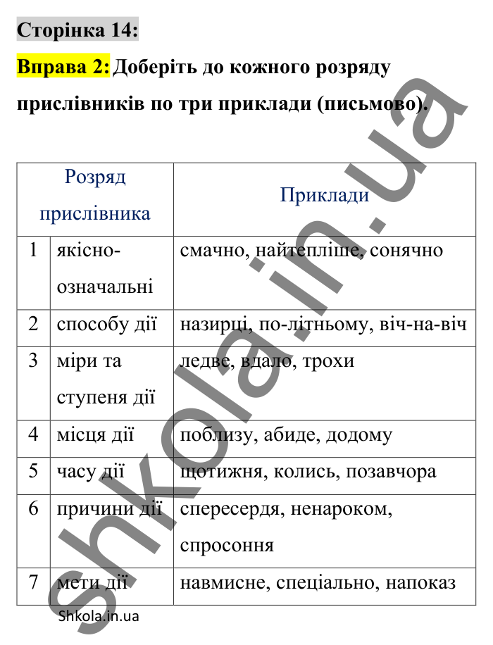 Відповідь до вправи 2 сторінка 14 ГДЗ Українська мова 8 клас Авраменко 2025