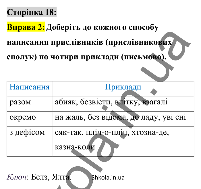 Відповідь до вправи 2 сторінка 18 ГДЗ Українська мова 8 клас Авраменко 2025