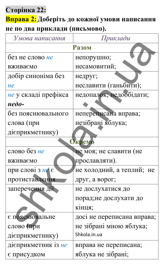 Відповідь до вправи 2 сторінка 22 ГДЗ Українська мова 8 клас Авраменко 2025