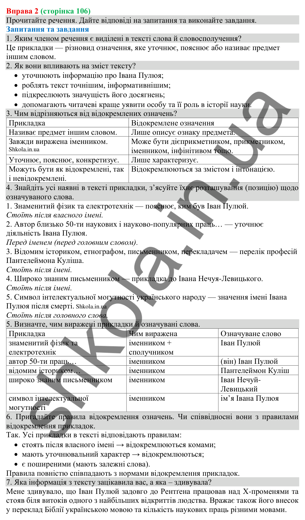 Відповідь до вправи 2 (с. 106) з української мови для 8 класу (Голуб, 2025): Відокремлення прикладок