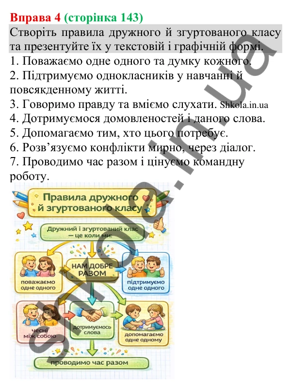 Відповідь до вправи 4 (с. 143) з української мови для 8 класу (Голуб, 2025): Перетворення текстової інформації на графічну…