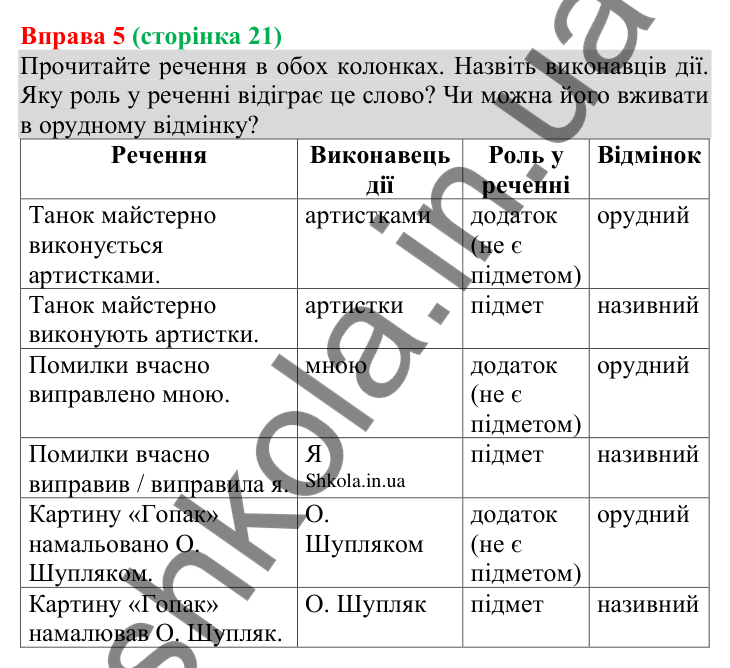 Відповідь до вправи 5 (с. 21) з української мови для 8 класу (Голуб, 2025): Головні члени речення. Види та способи вираження…