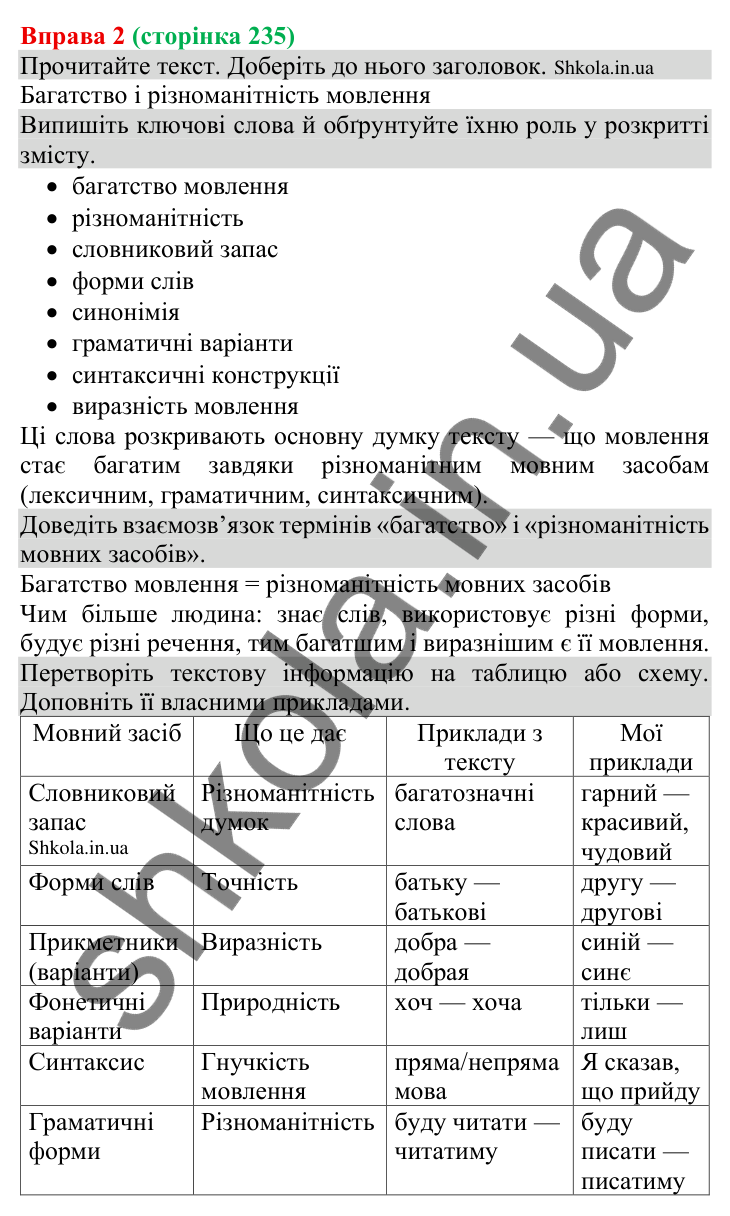 Відповідь до вправи 2 (с. 235) з української мови для 8 класу (Голуб, 2025): Ознаки багатого мовлення