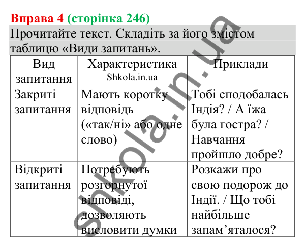 Відповідь до вправи 4 (с. 246) з української мови для 8 класу (Голуб, 2025): Роль запитань у спілкуванні. Уточнювальні…