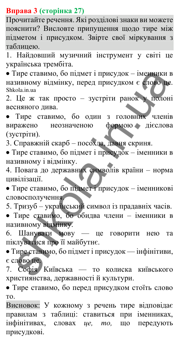 Відповідь до вправи 3 (с. 27) з української мови для 8 класу (Голуб, 2025): Тире між підметом і присудком