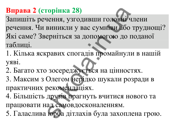 Відповідь до вправи 2 (с. 28) з української мови для 8 класу (Голуб, 2025): Особливості узгодження головних членів речення