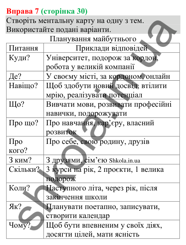 Відповідь до вправи 7 (с. 30) з української мови для 8 класу (Голуб, 2025): Особливості узгодження головних членів речення