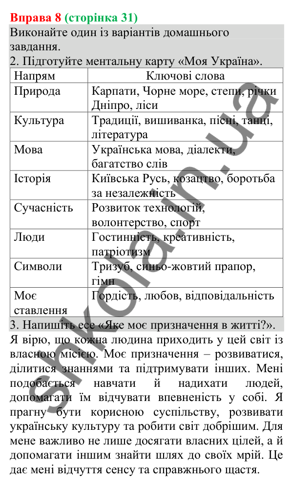 Відповідь до вправи 8 (с. 31) з української мови для 8 класу (Голуб, 2025): Особливості узгодження головних членів речення