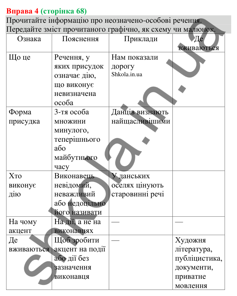 Відповідь до вправи 4 (с. 68) з української мови для 8 класу (Голуб, 2025): Неозначено-особове речення