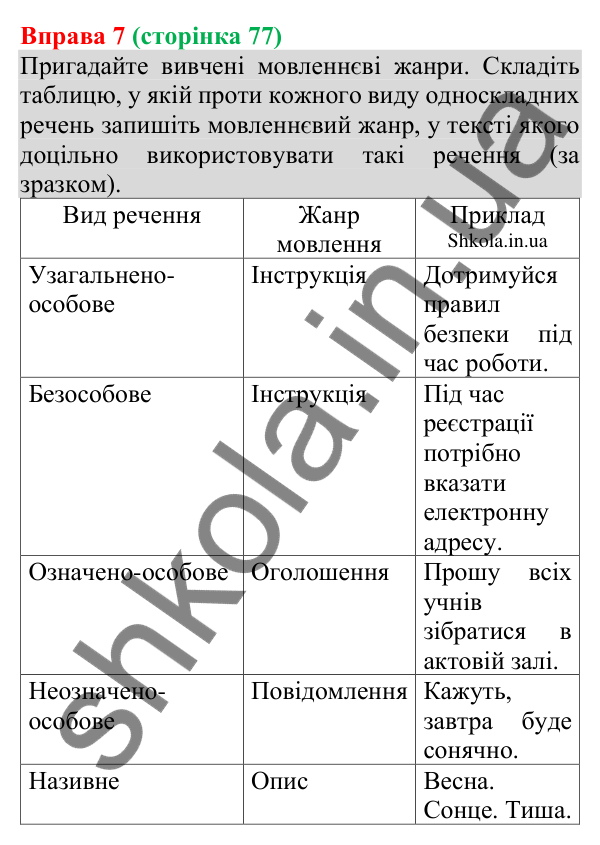 Відповідь до вправи 7 (с. 77) з української мови для 8 класу (Голуб, 2025): Особливості вживання односкладних речень