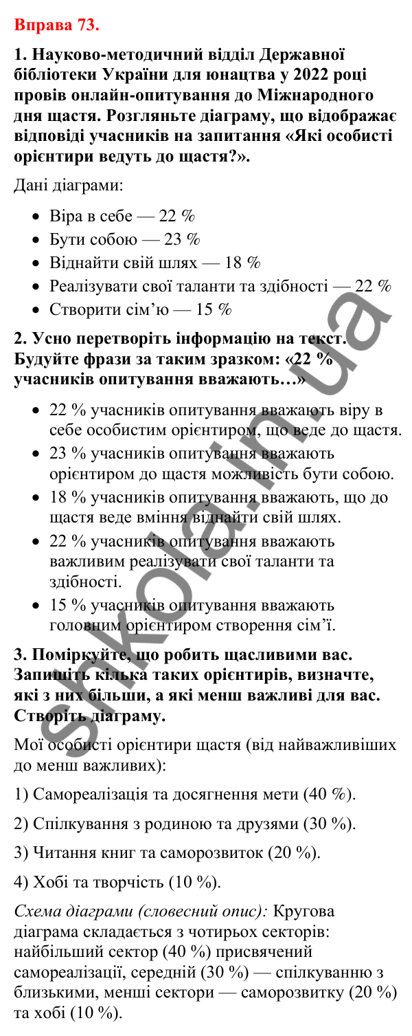 Відповіді до вправи 73 (с. 62) з української мови для 8 класу (Літвінова, 2025): Трансформування текстової інформації в граф…