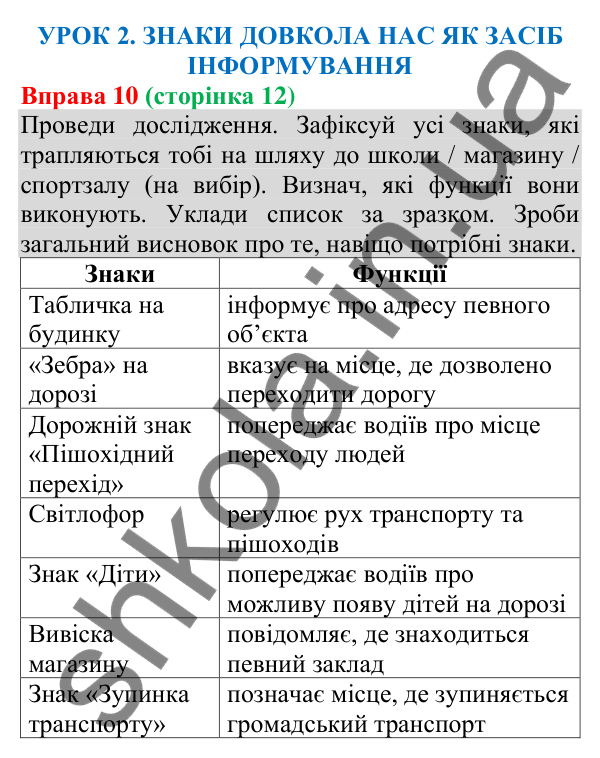Відповідь до вправи 10 (с. 12) з української мови для 8 класу (Онатій, 2025): Знаки довкола нас як засіб інформування