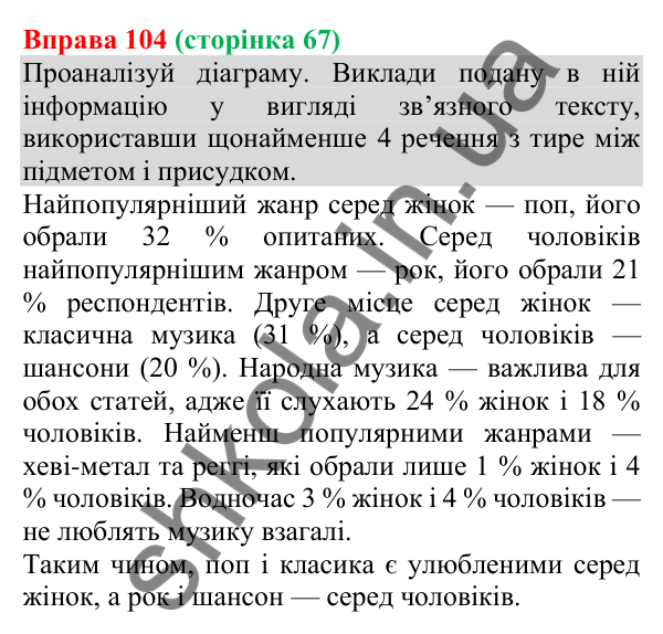 Відповідь до вправи 104 (с. 67) з української мови для 8 класу (Онатій, 2025): Тире між підметом і присудком