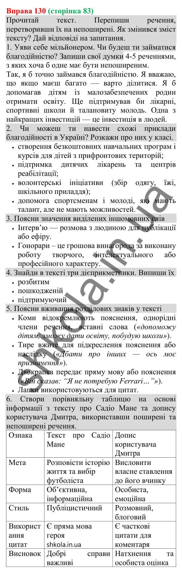 Відповідь до вправи 130 (с. 83) з української мови для 8 класу (Онатій, 2025): Речення поширені й непоширені (повторення)