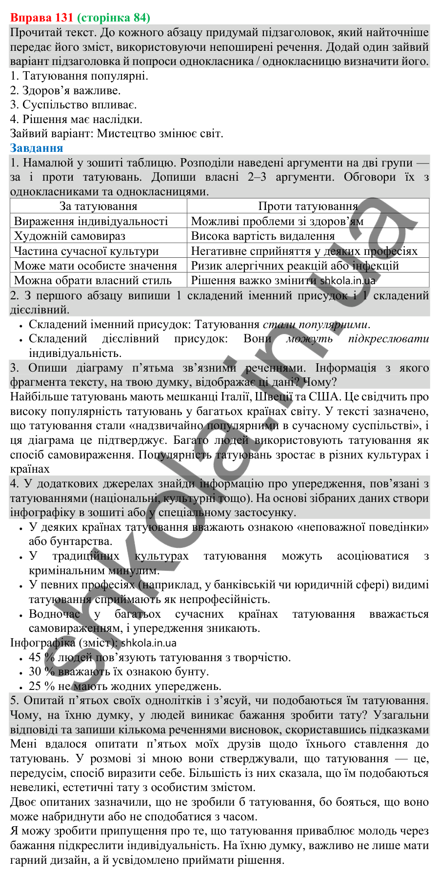 Відповідь до вправи 131 (с. 84) з української мови для 8 класу (Онатій, 2025): Речення поширені й непоширені (повторення)