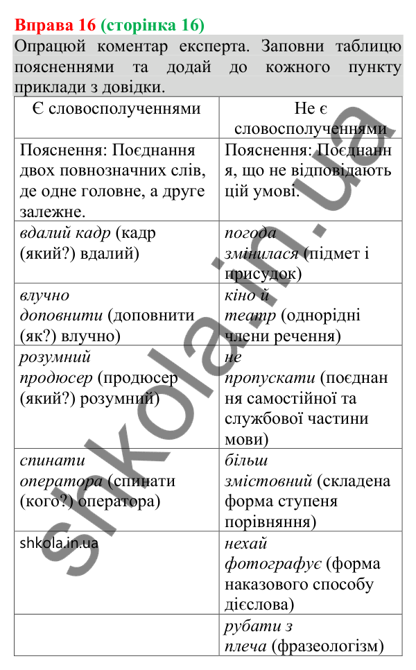 Відповідь до вправи 16 (с. 16) з української мови для 8 класу (Онатій, 2025): Словосполучення. Частини мови як будівельний…