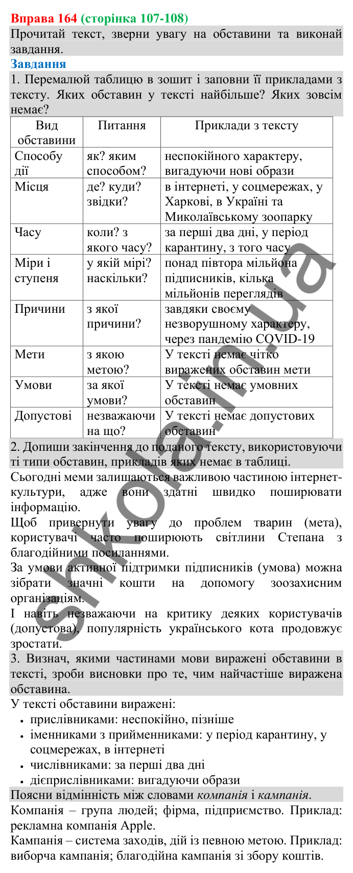 Відповідь до вправи 164 (с. 107) з української мови для 8 класу (Онатій, 2025): Види обставин за значенням, способи їх…