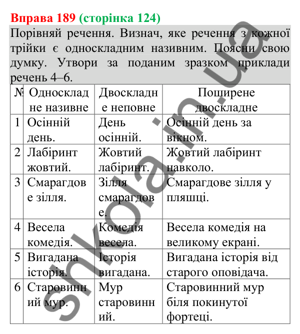 Відповідь до вправи 189 (с. 124) з української мови для 8 класу (Онатій, 2025): Односкладні називні речення