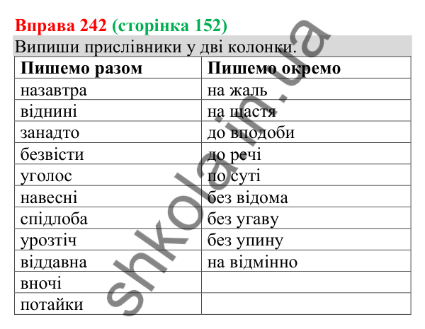 Відповідь до вправи 242 (с. 152) з української мови для 8 класу (Онатій, 2025): Повні й неповні речення. Тире в неповних…