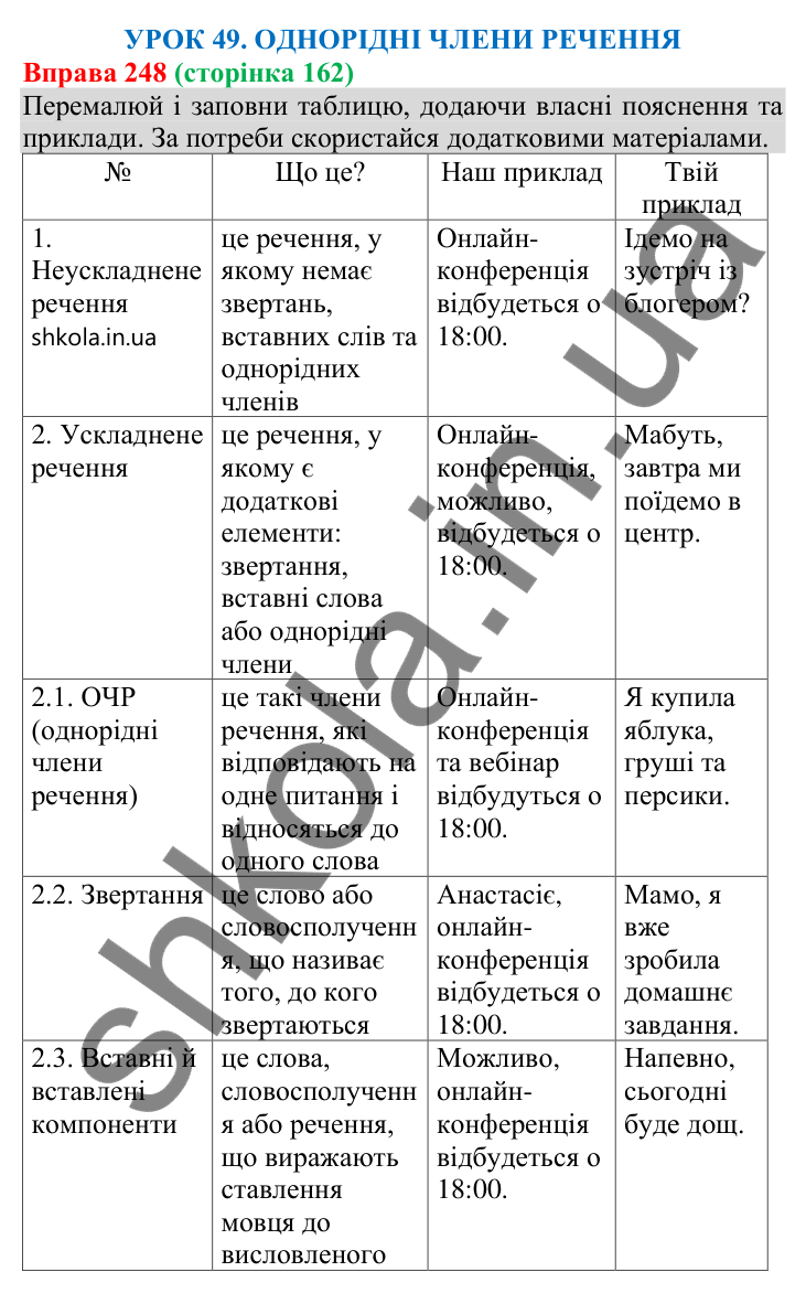 Відповідь до вправи 248 (с. 162) з української мови для 8 класу (Онатій, 2025): Однорідні члени речення