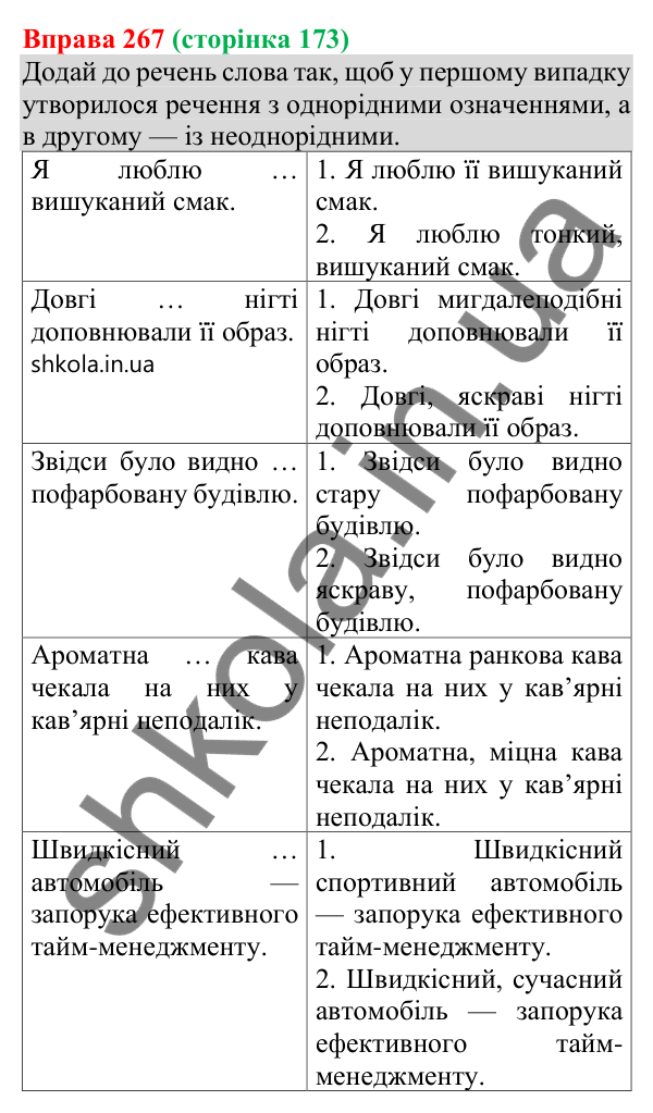 Відповідь до вправи 267 (с. 173) з української мови для 8 класу (Онатій, 2025): Однорідні й неоднорідні означення