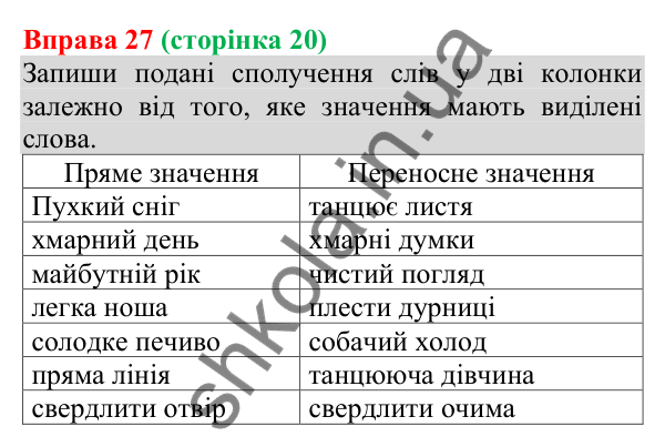 Відповідь до вправи 27 (с. 20) з української мови для 8 класу (Онатій, 2025): Словосполучення. Частини мови як будівельний…