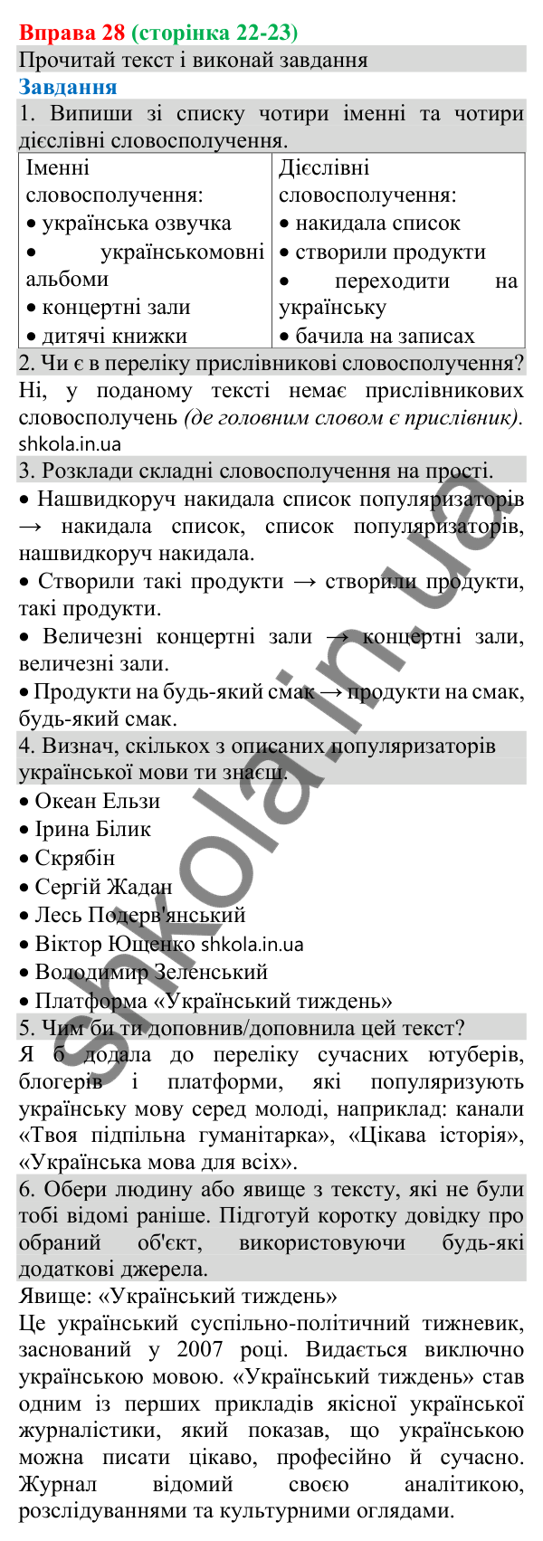 Відповідь до вправи 28 (с. 22) з української мови для 8 класу (Онатій, 2025): Будова й види словосполучень за способом…