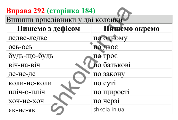Відповідь до вправи 292 (с. 184) з української мови для 8 класу (Онатій, 2025): Узагальнювальні слова в реченнях з…