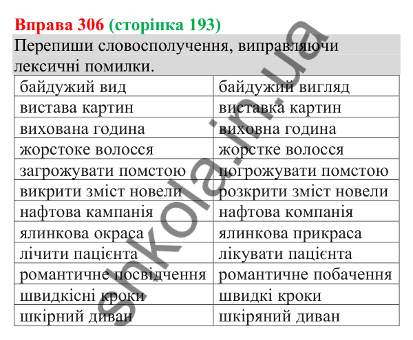 Відповідь до вправи 306 (с. 193) з української мови для 8 класу (Онатій, 2025): Речення зі звертаннями