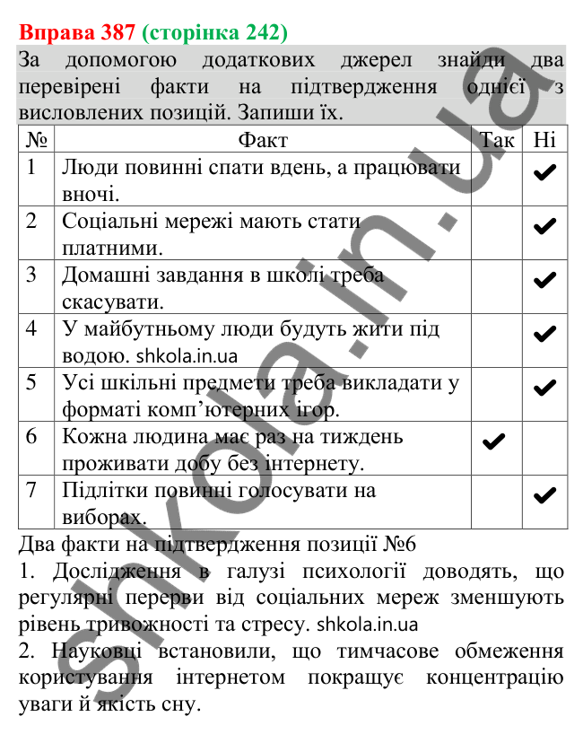 Відповідь до вправи 387 (с. 242) з української мови для 8 класу (Онатій, 2025): Комунікативні наміри. Переконати