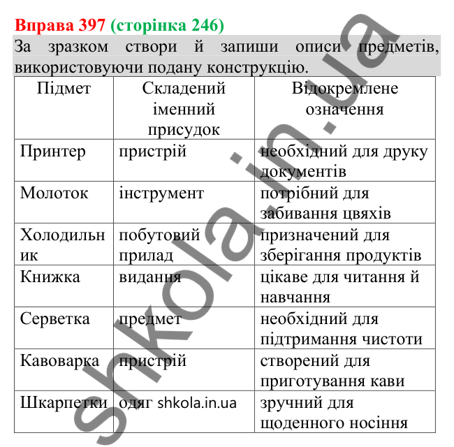 Відповідь до вправи 397 (с. 246) з української мови для 8 класу (Онатій, 2025): Відокремлені означення. Розділові знаки при…