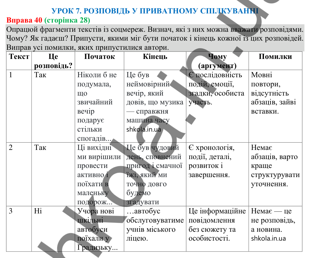 Відповідь до вправи 40 (с. 28) з української мови для 8 класу (Онатій, 2025): Розповідь у приватному спілкуванні