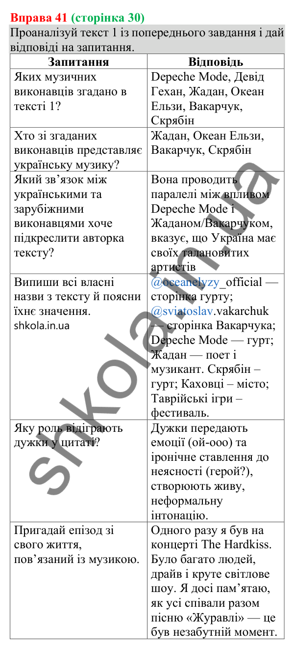 Відповідь до вправи 41 (с. 30) з української мови для 8 класу (Онатій, 2025): Розповідь у приватному спілкуванні