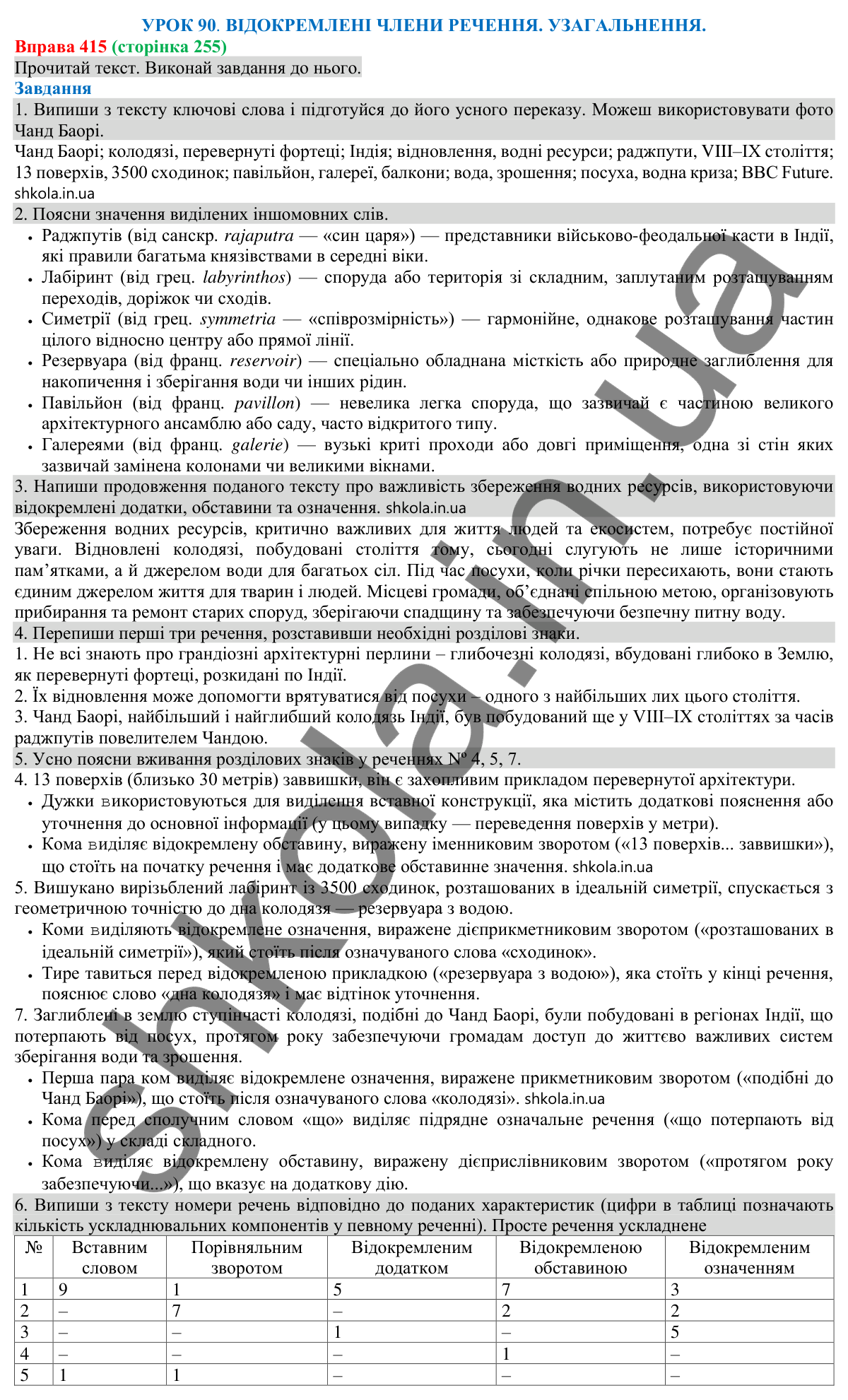 Відповідь до вправи 415 (с. 255) з української мови для 8 класу (Онатій, 2025): Відокремлені члени речення. Узагальнення