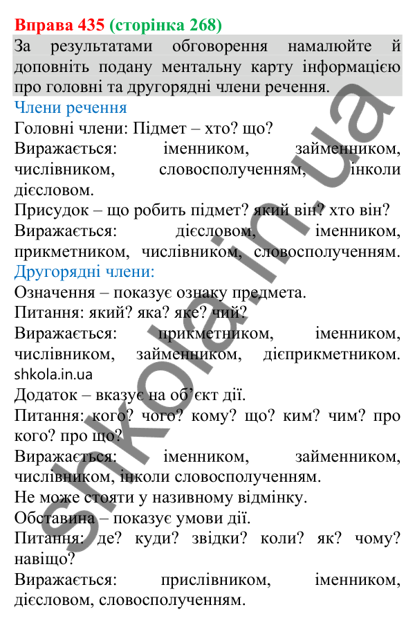 Відповідь до вправи 435 (с. 268) з української мови для 8 класу (Онатій, 2025): Головні та другорядні члени речення