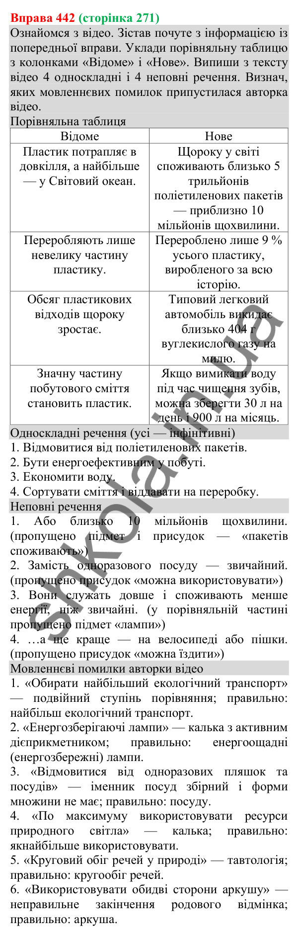 Відповідь до вправи 442 (с. 271) з української мови для 8 класу (Онатій, 2025): Односкладні речення. Неповні речення